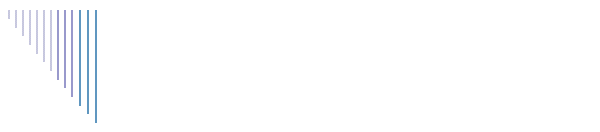 Chapel's History